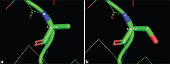 Figure-4