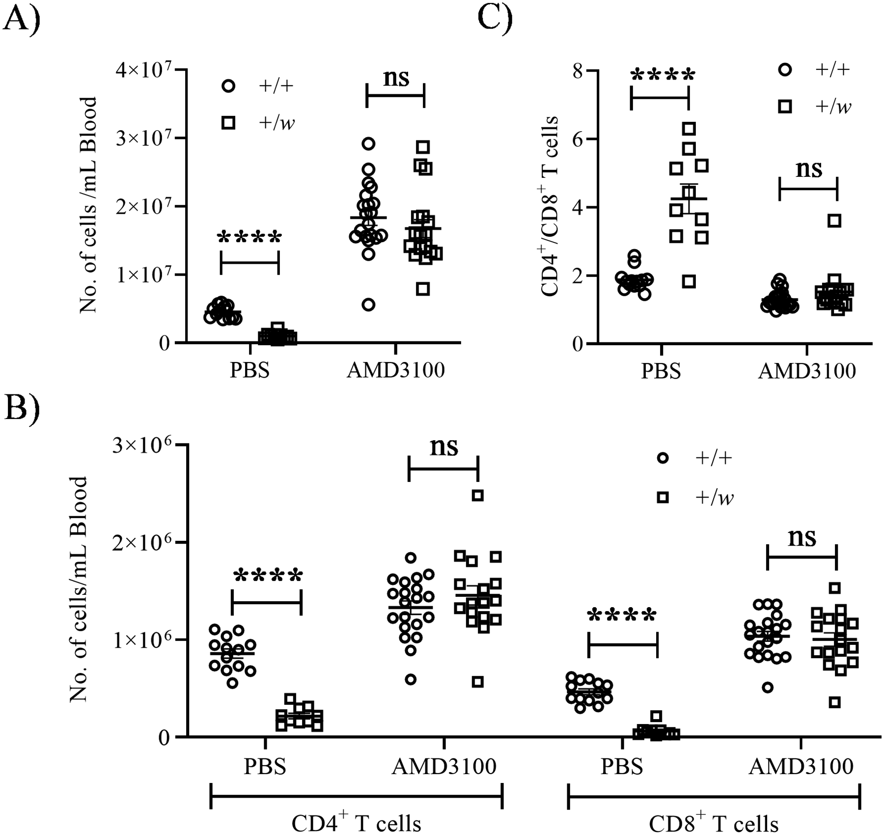 Figure 7: