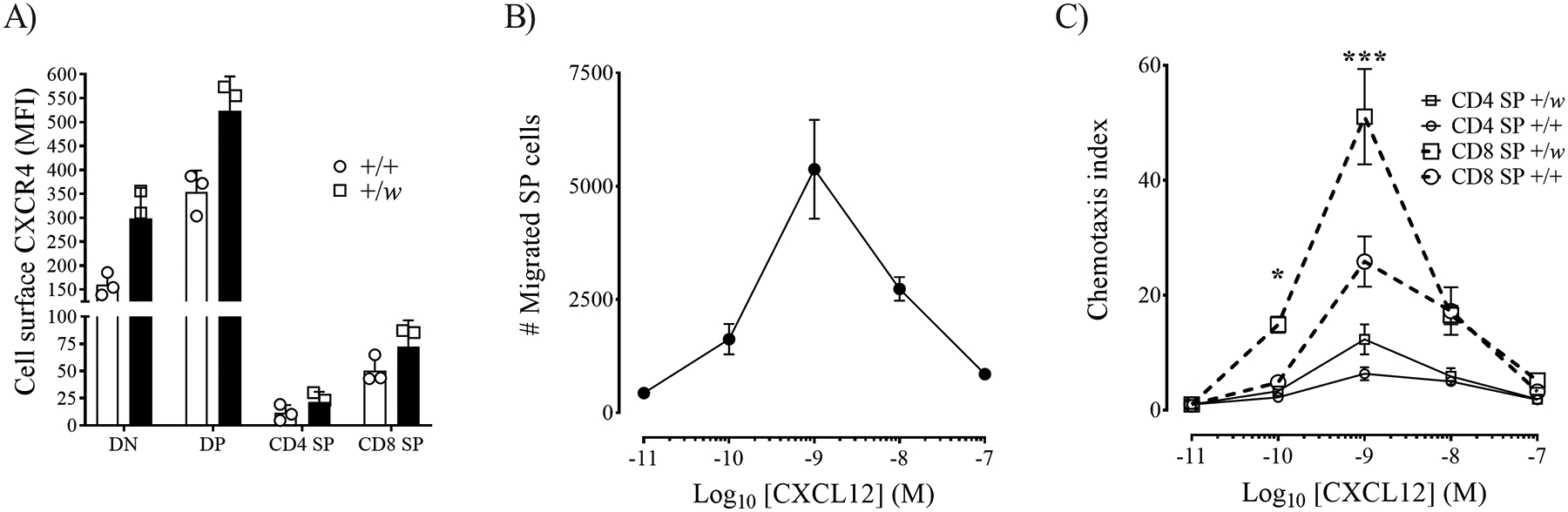 Figure 4: