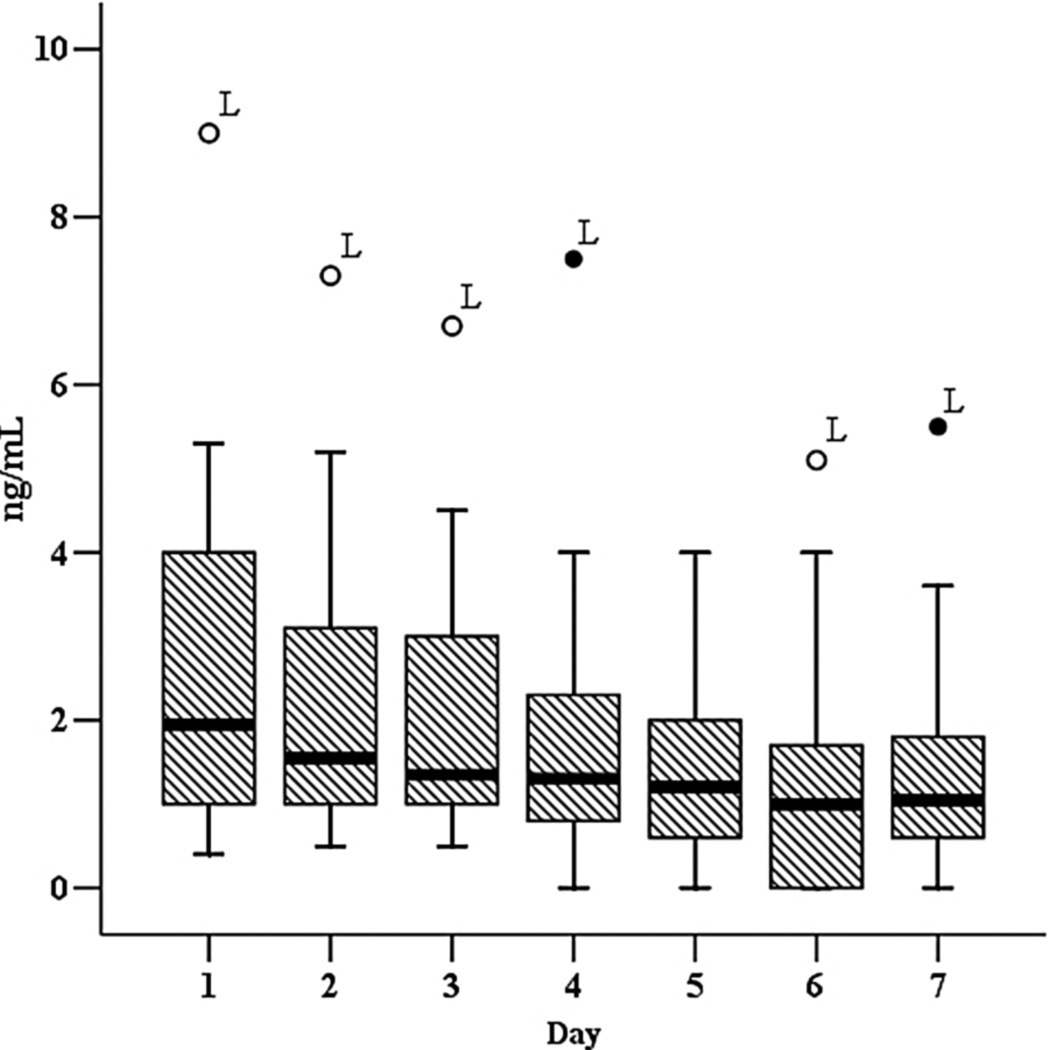 Implications of Plasma Δ9-Tetrahydrocannabinol, 11-Hydroxy-THC, and 11 ...