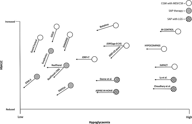 FIG. 1.