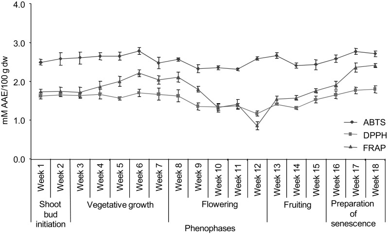 Fig. 2