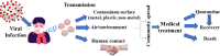 Image, graphical abstract