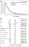 Fig 3.