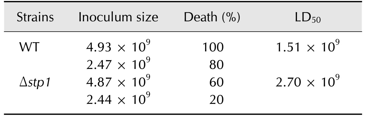 graphic file with name jvs-18-439-i003.jpg