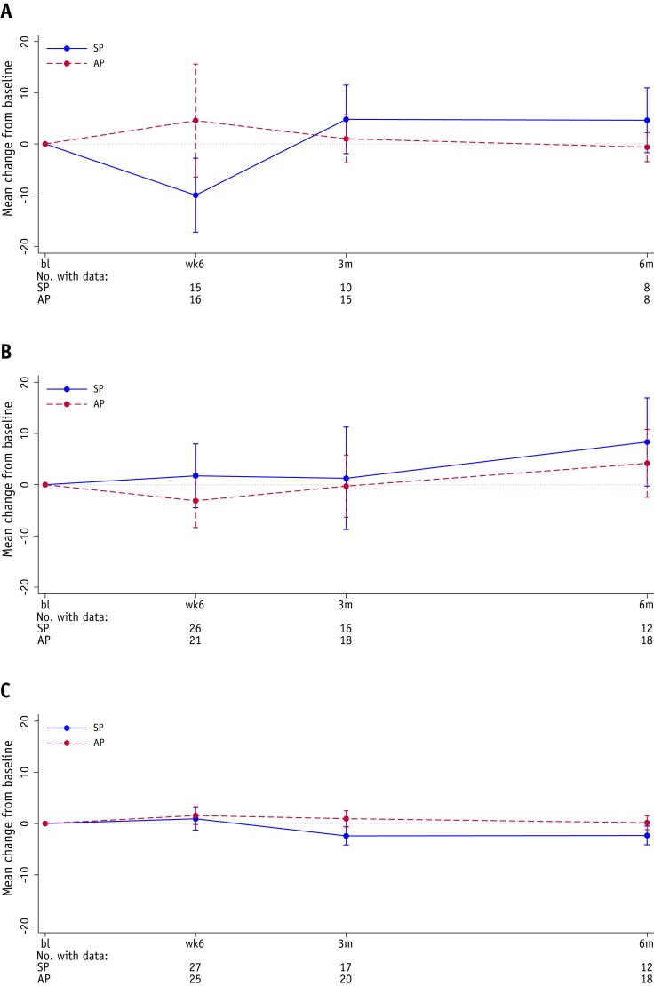 Fig. 3