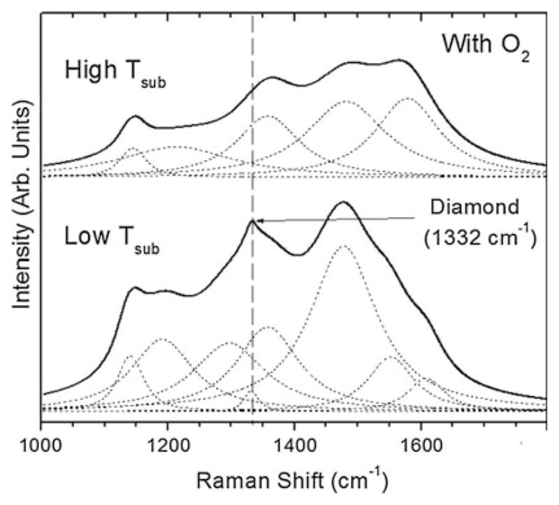 Fig. 9