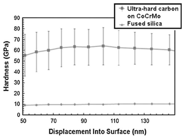 Fig. 11