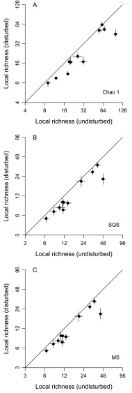 Fig. S3.