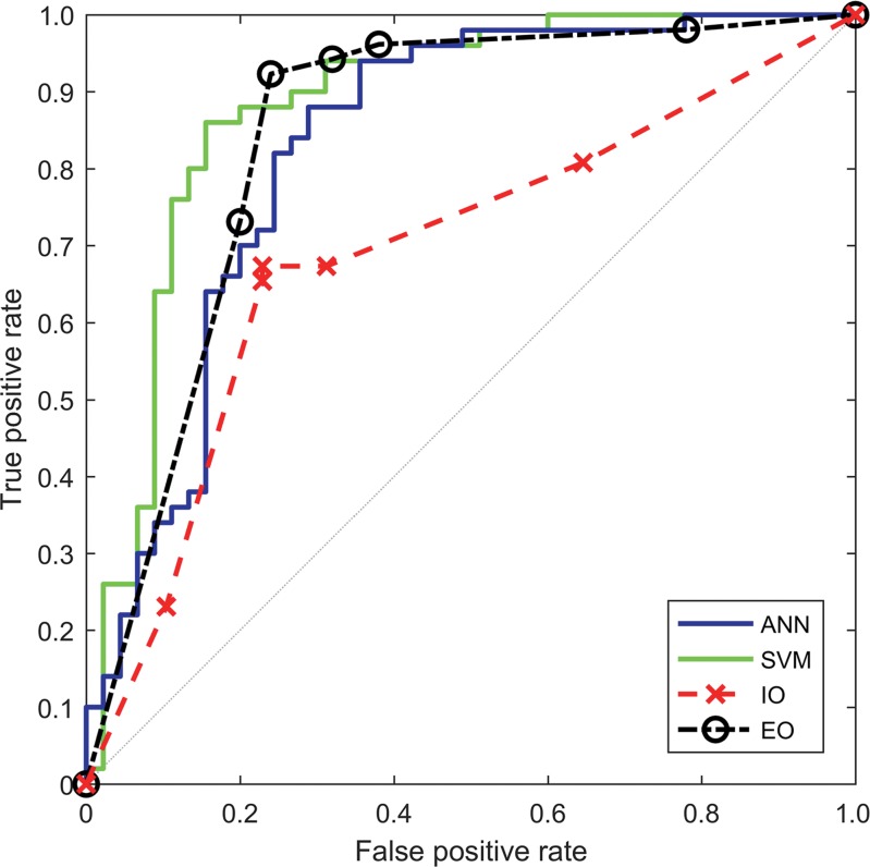 Figure 4: