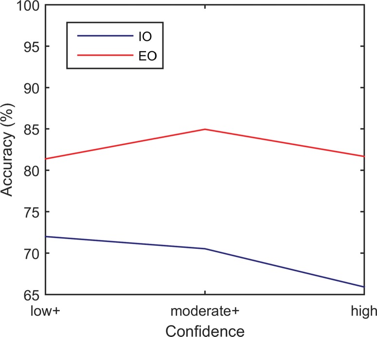 Figure 5b: