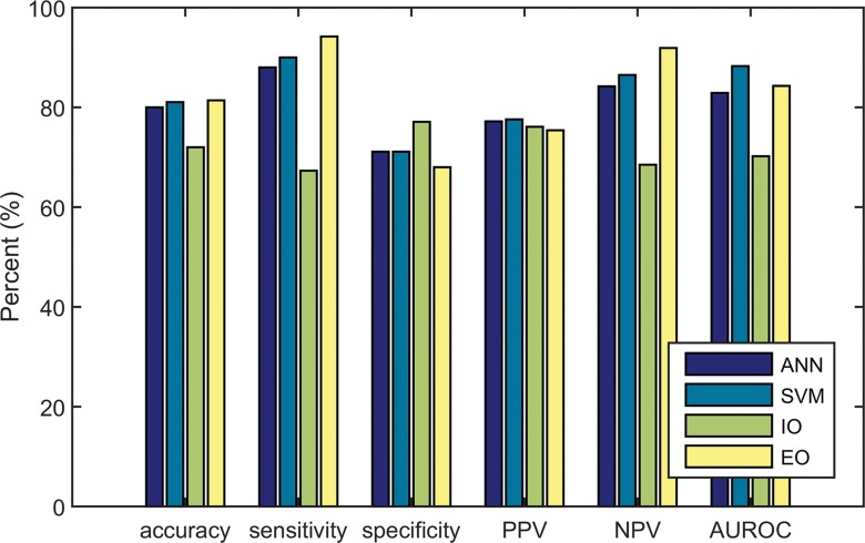 Figure 3: