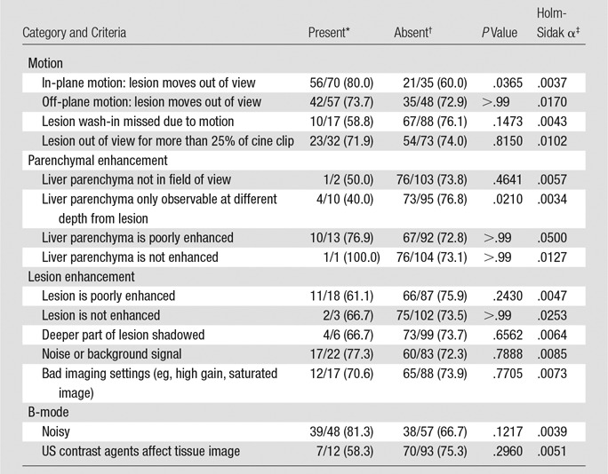 graphic file with name radiol.2017170365.tbl1.jpg