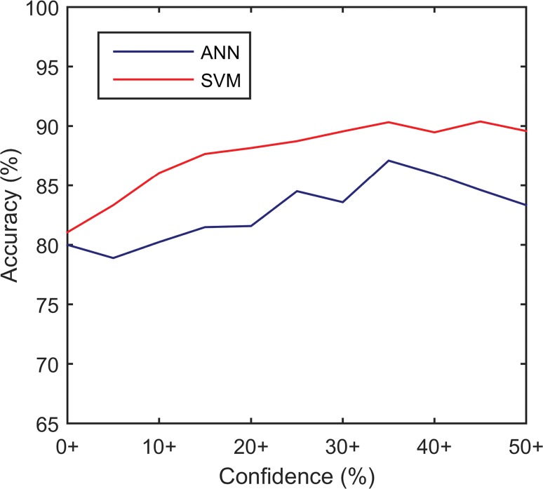 Figure 5a: