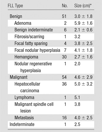 graphic file with name radiol.2017170365.tbl2.jpg