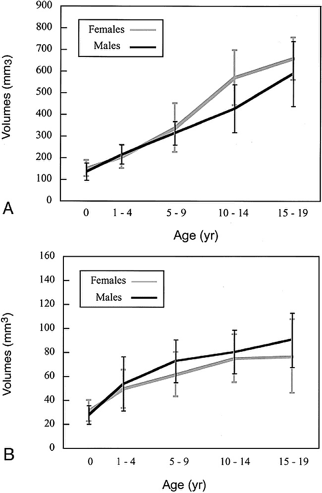 fig 3.