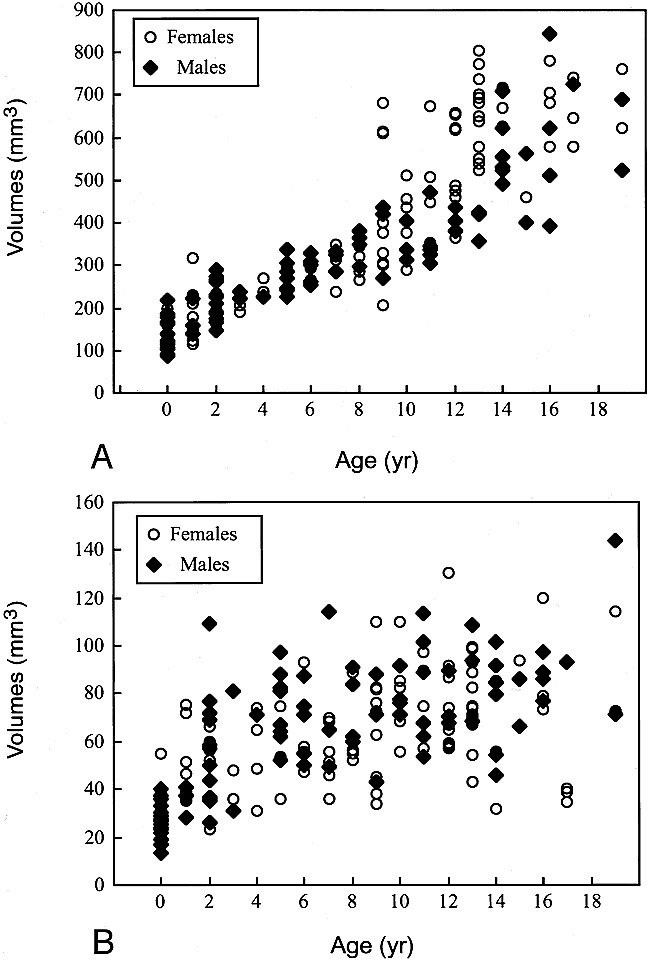 fig 2.