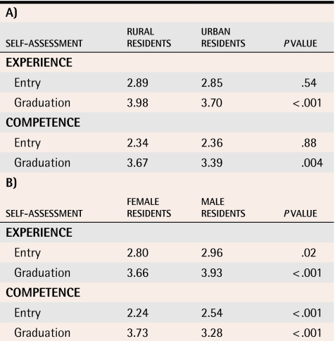 graphic file with name jCFP_v052_pg623_tab2.jpg