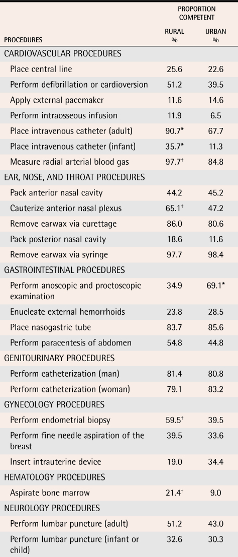 graphic file with name jCFP_v052_pg623_tab3a.jpg