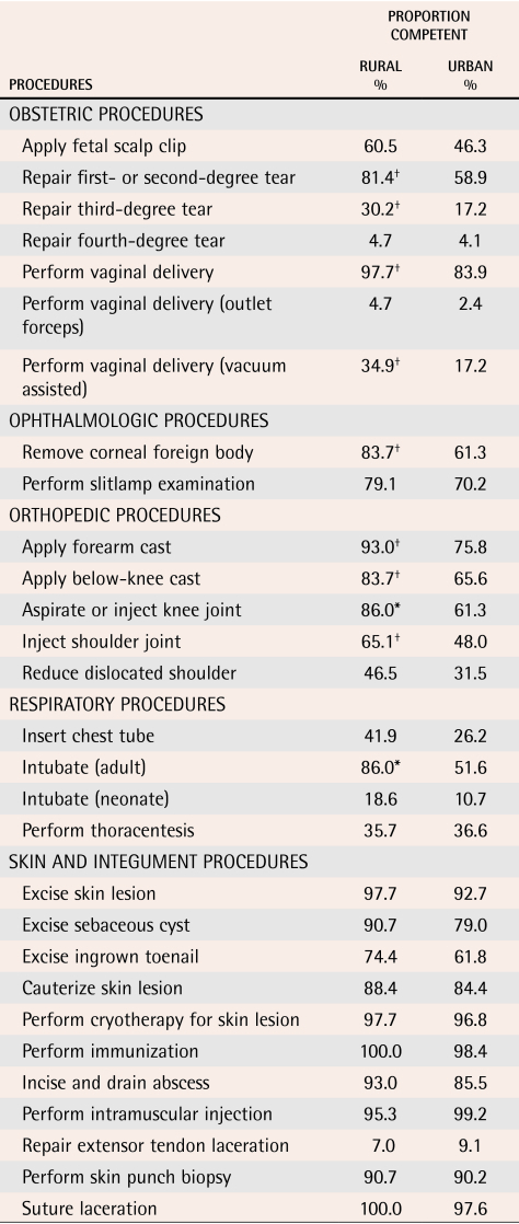 graphic file with name jCFP_v052_pg623_tab3b.jpg