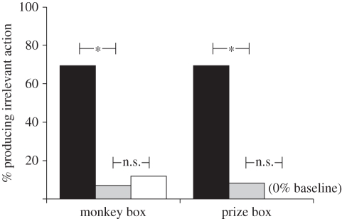 Figure 5.