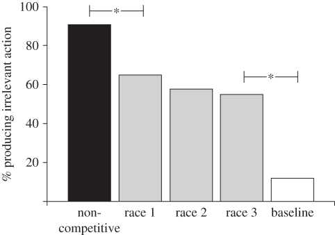 Figure 2.