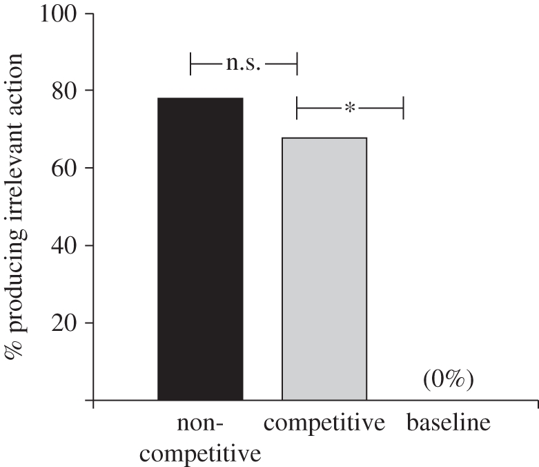 Figure 4.