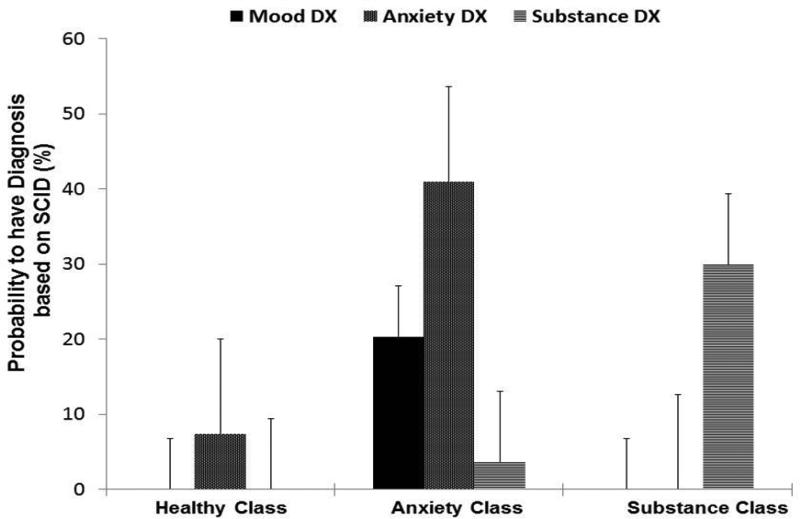 Figure 1B