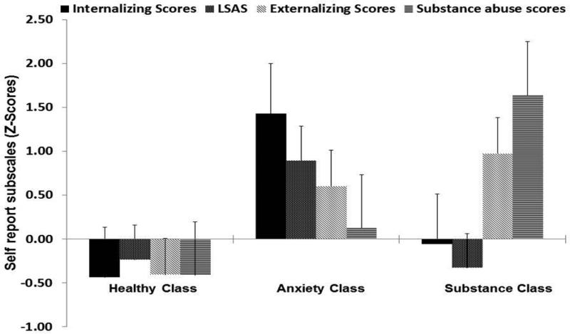 Figure 1A