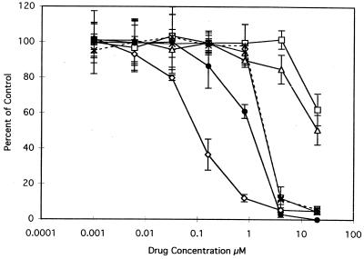 FIG. 6