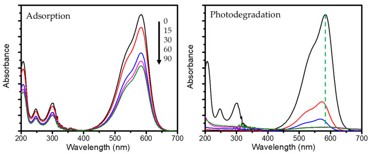 Figure 9