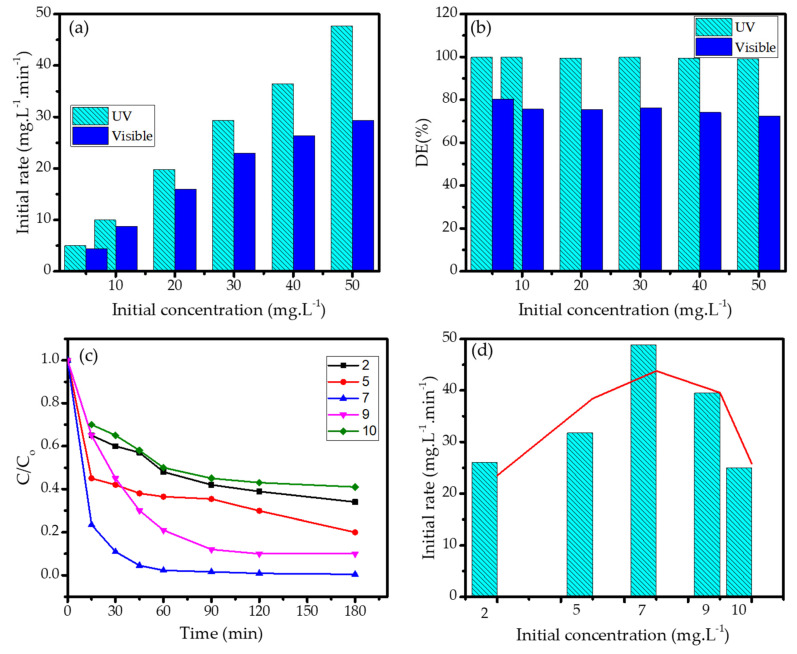 Figure 11