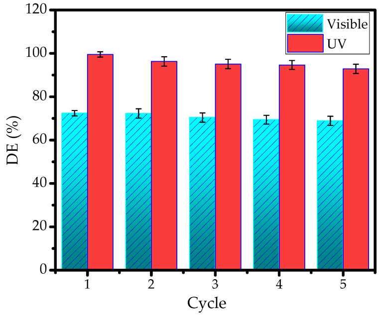 Figure 13