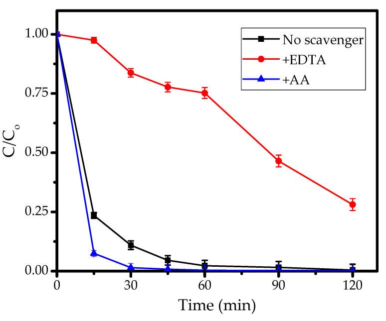 Figure 12