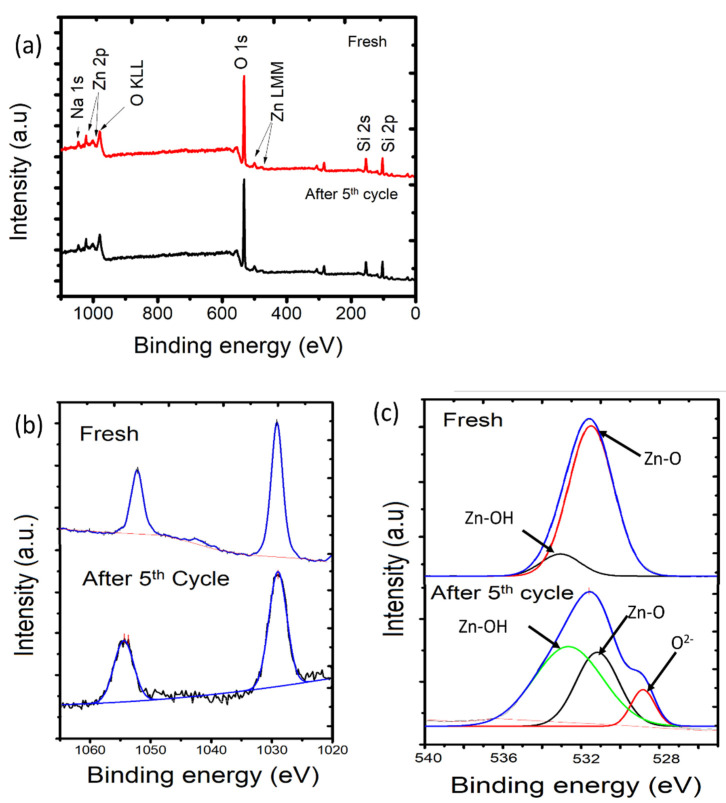 Figure 14