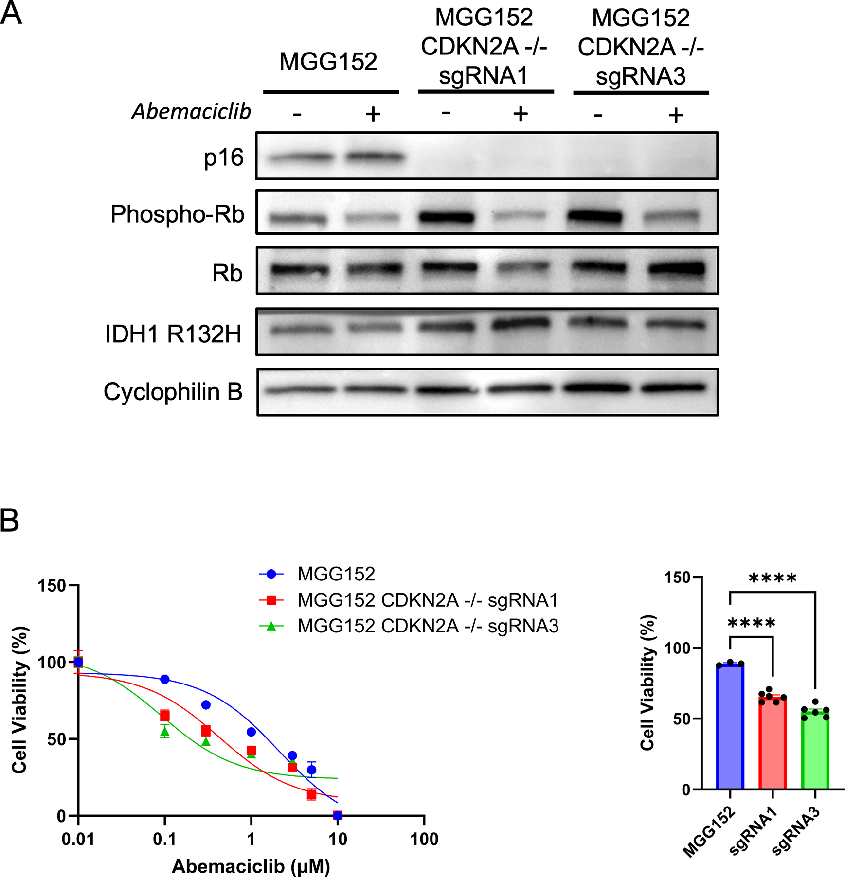 Figure 2: