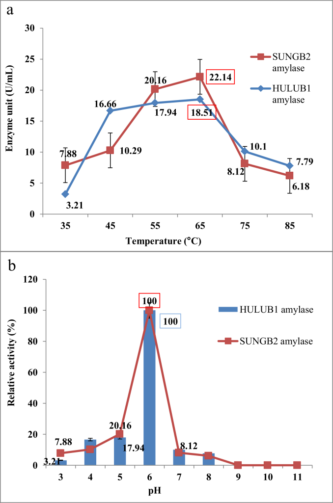 Figure 5