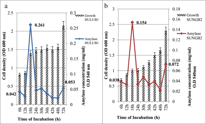 Figure 4