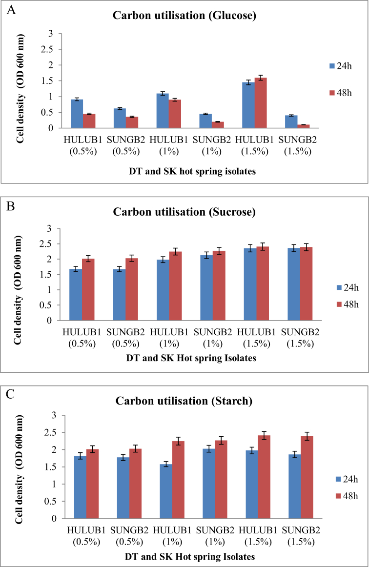 Figure 2