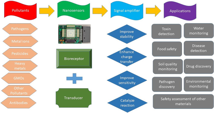 FIGURE 6