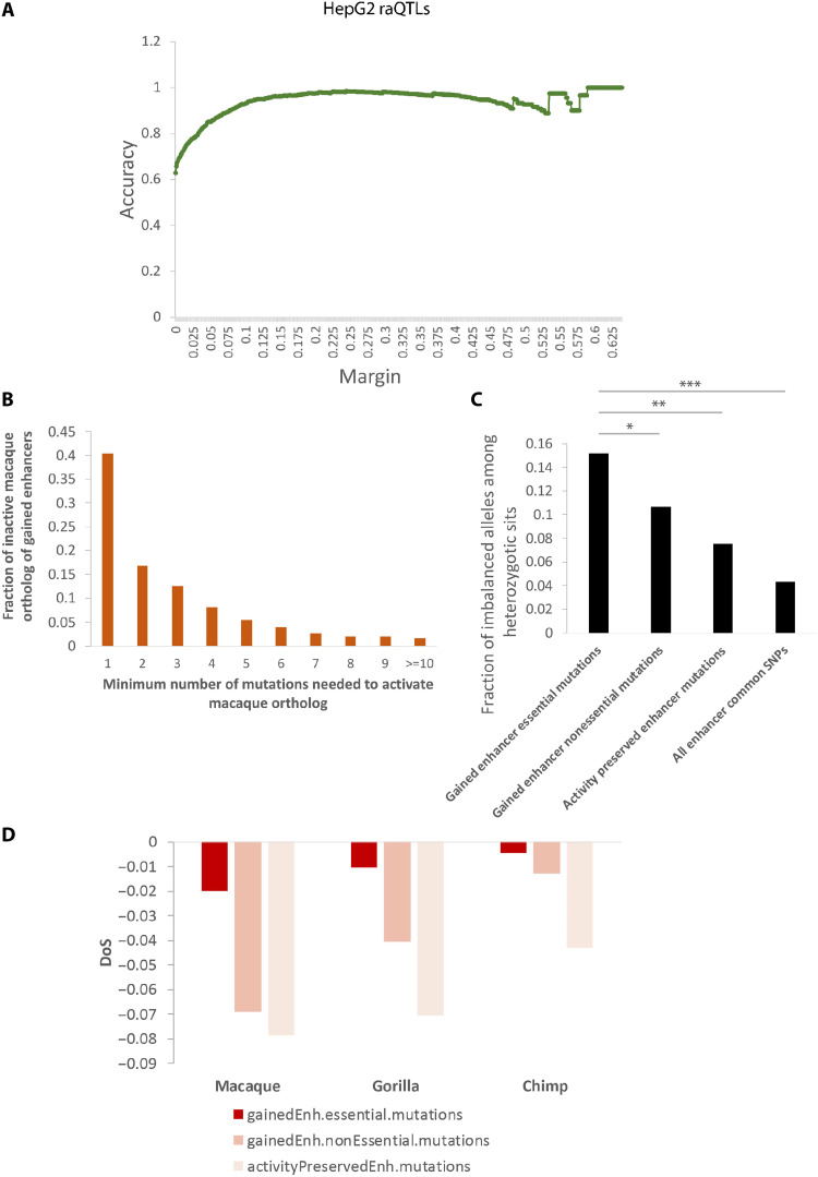 Fig. 4.