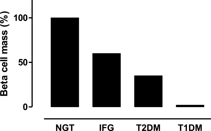 Fig. (1)