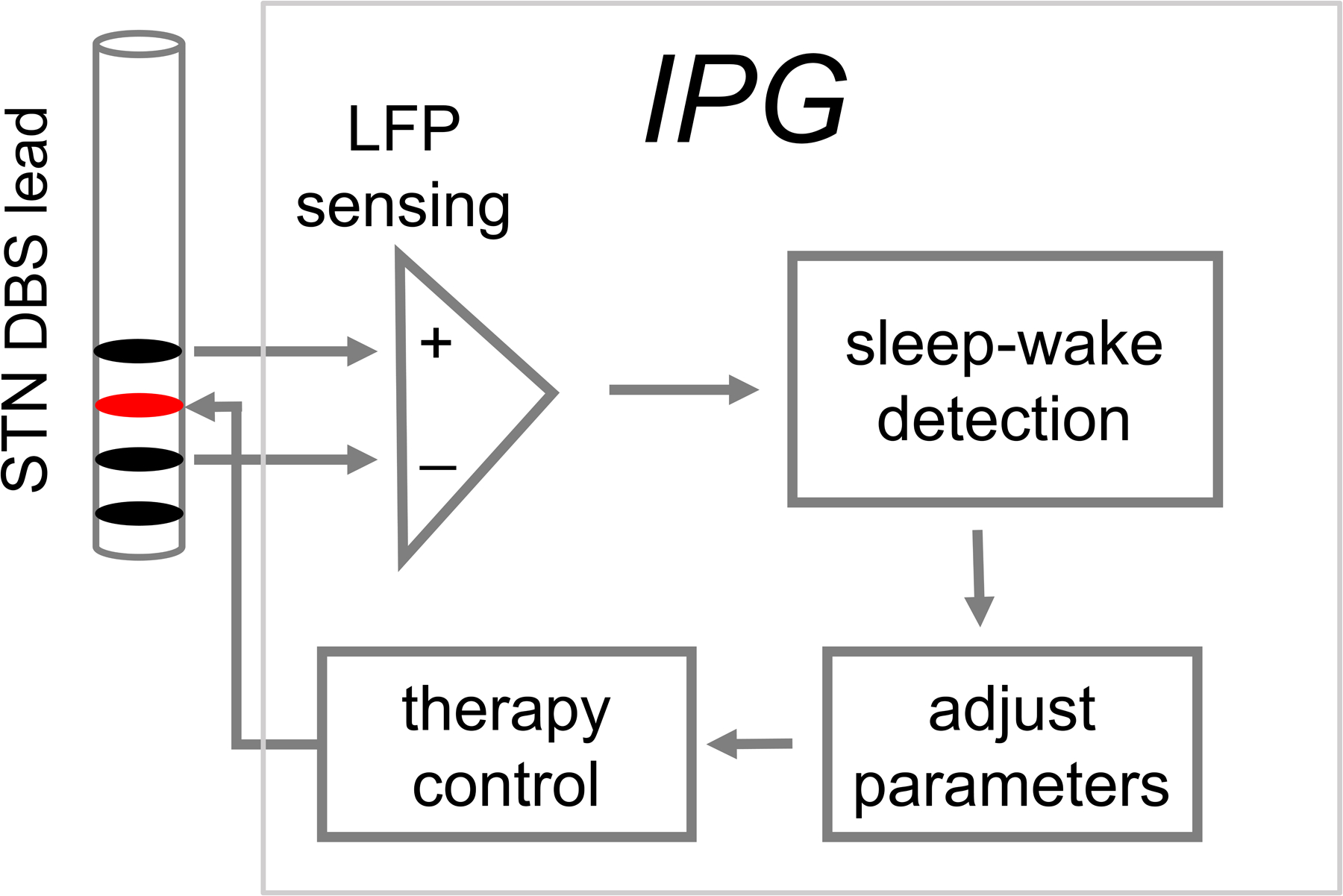 Figure 1.