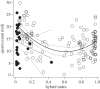 Figure 2.