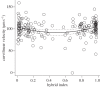 Figure 1.