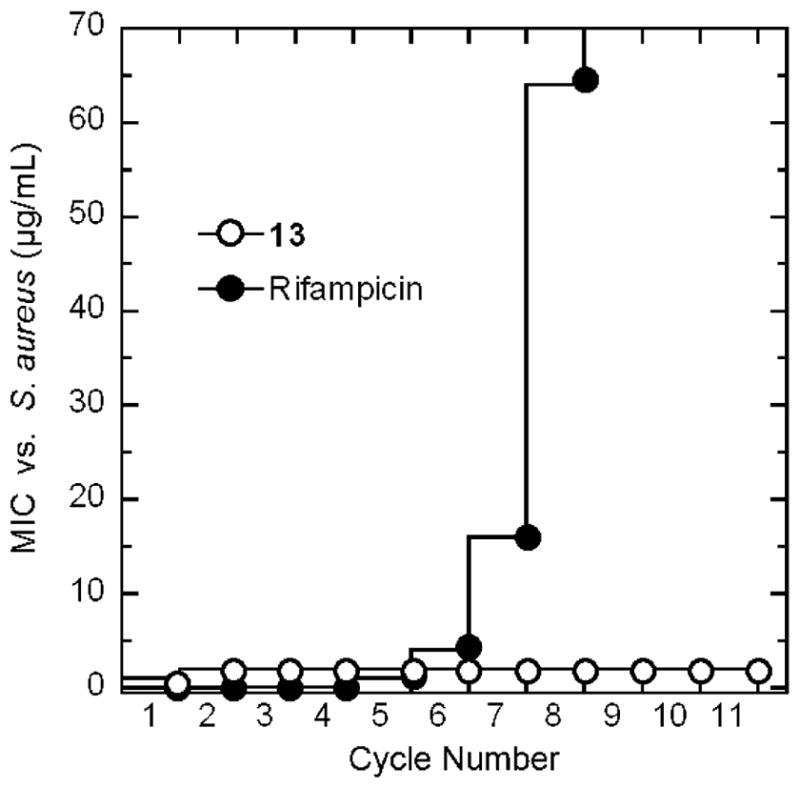 Figure 10