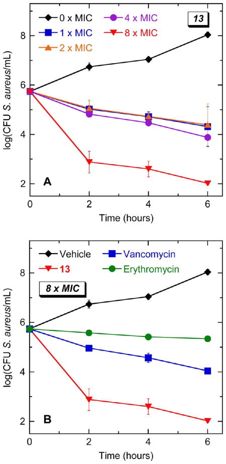 Figure 9