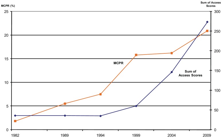 Figure 5.