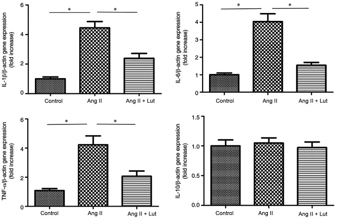 Figure 6.