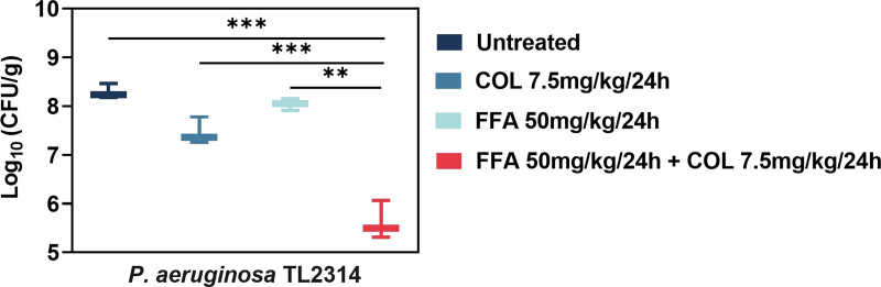 FIG 4